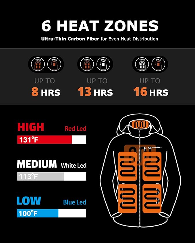 Osmo Heated Jacket